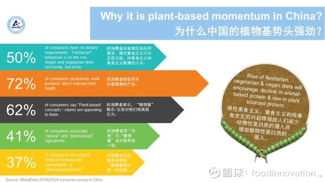 雀巢推出可负担的、营养丰富且耐贮藏的植物基蛋类替代产品(图1)