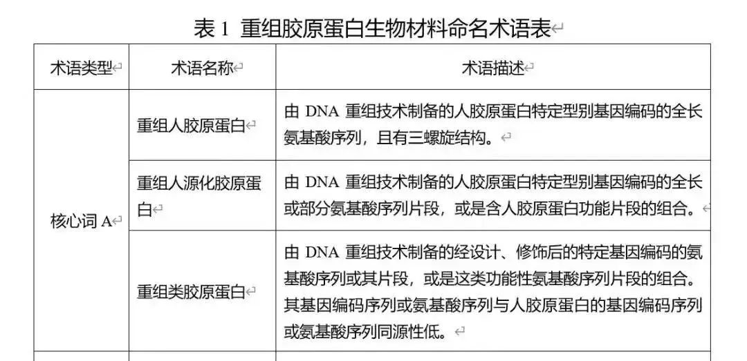中国成分荣获世界发明金奖丸美生物再次刷新胶原定义(图1)