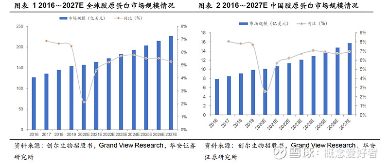 角逐电解质水、押注蛋白水……功能水赛道进入“诸神之战”(图1)