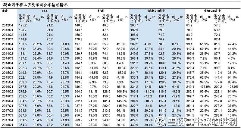 泰恩康斩获国内首仿复方硫酸钠片抢占胃肠镜准备药物蓝海市场(图1)