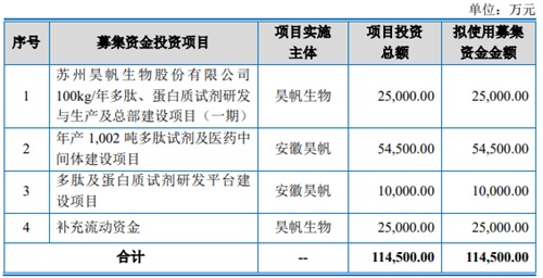 生化全项包括什么(图1)