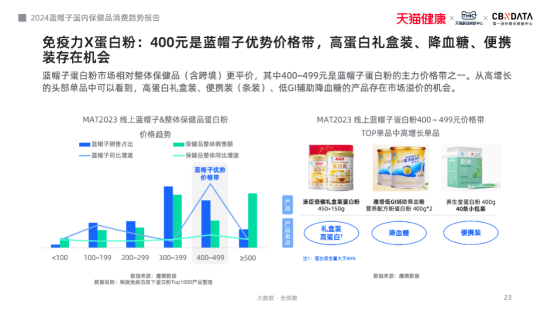 富祥药业进军微生物蛋白蓝海原料药主业困境反转docx(图1)