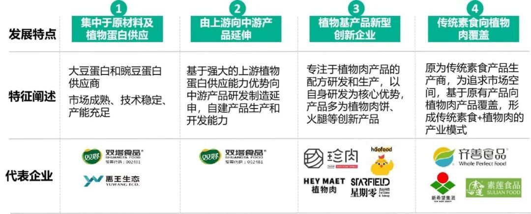 健康休闲零食项目顺利摘地南山镇再添大健康产业新成员｜好园区益企盈⑦(图1)