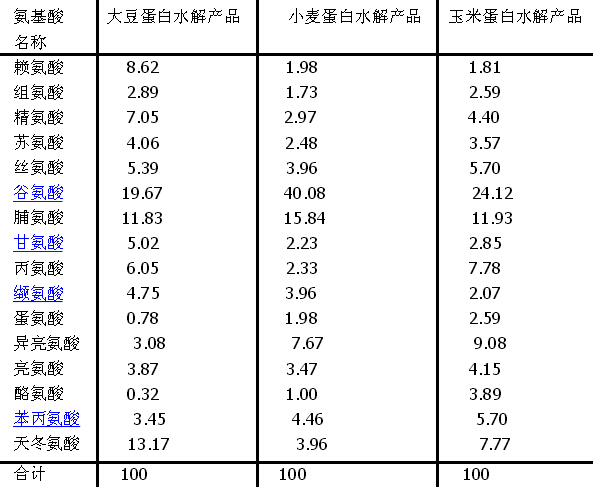 植物高蛋白食物有哪些(图1)